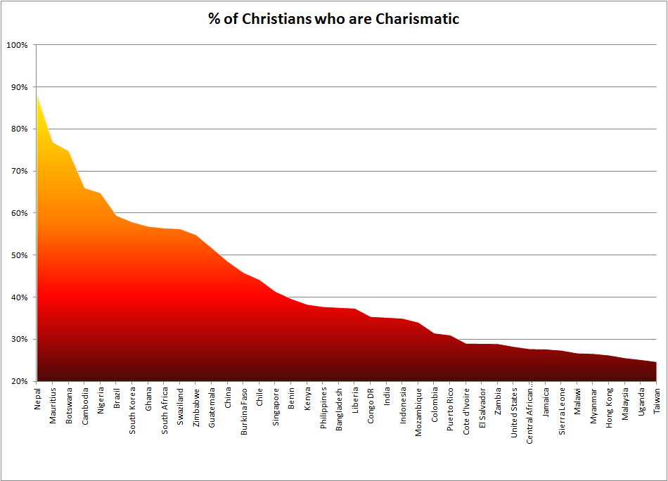 Graph - Charismatics Large